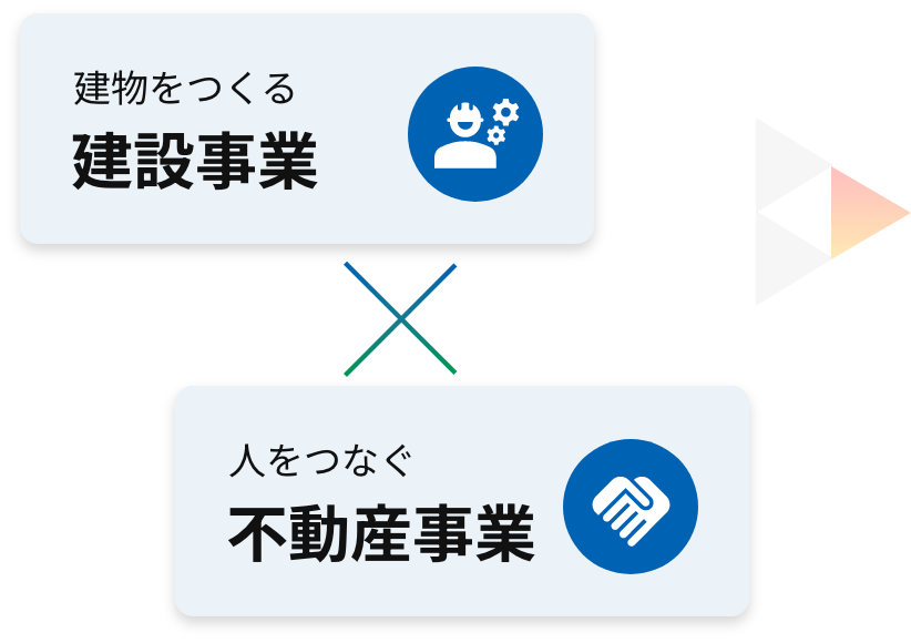 建設事業×不動産事業