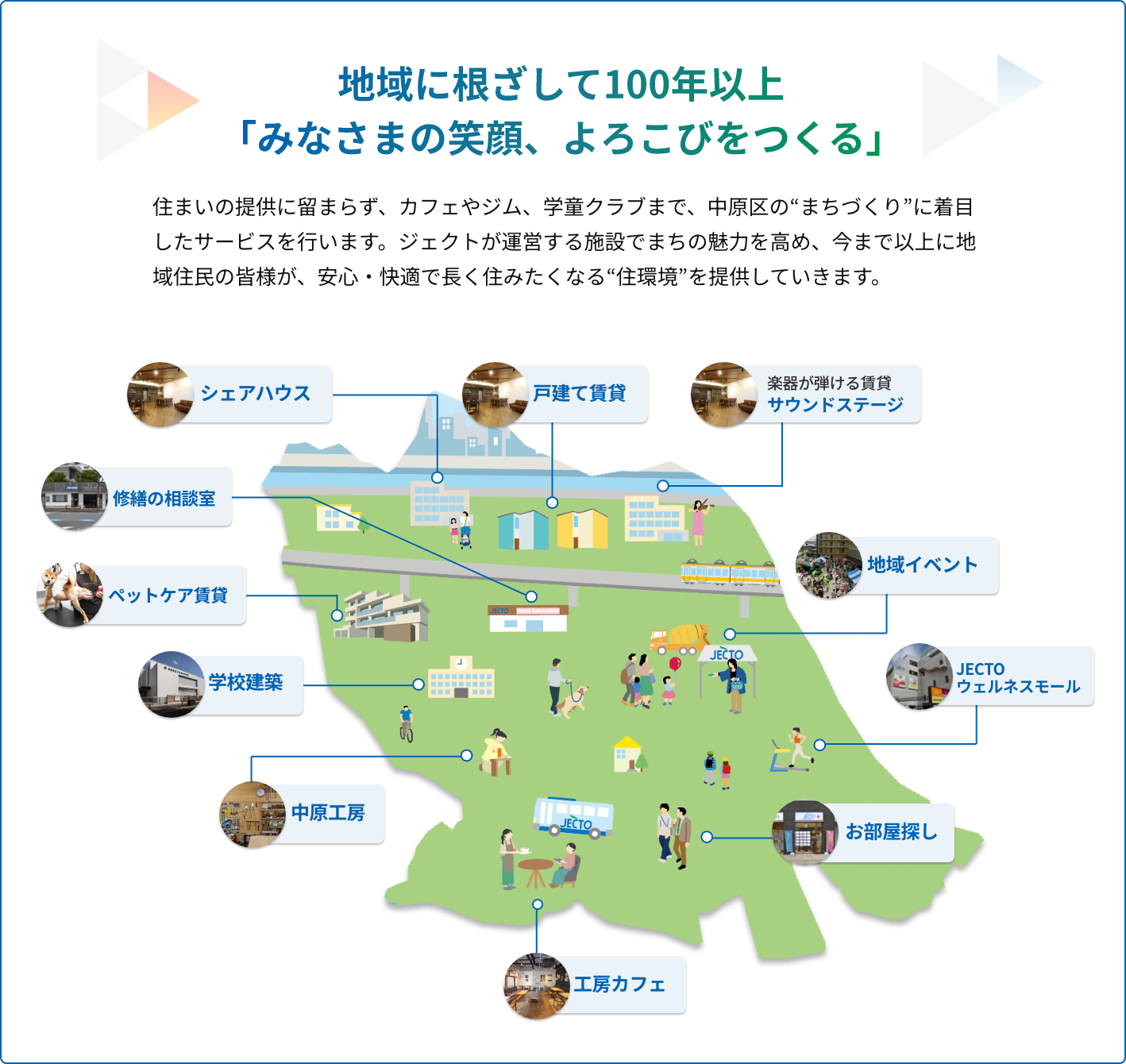 地域に根ざして100年以上「みなさまの笑顔、よろこびをつくる」