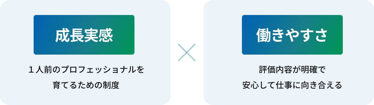 成長実感×働きやすさ