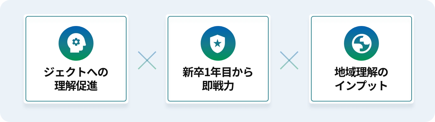 新人教育の前提